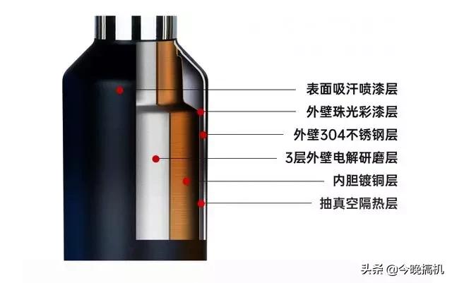 单手开盖的黑科技保温杯,保温杯智能杯一键开盖