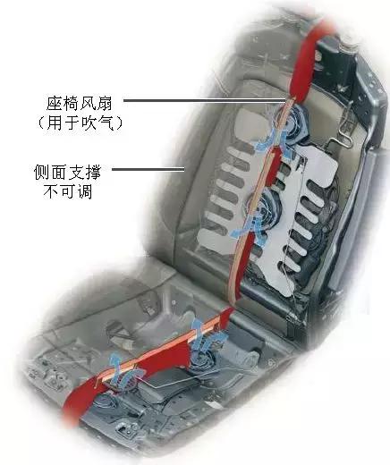 奥迪汽车座椅使用讲解,奥迪电动座椅功能介绍