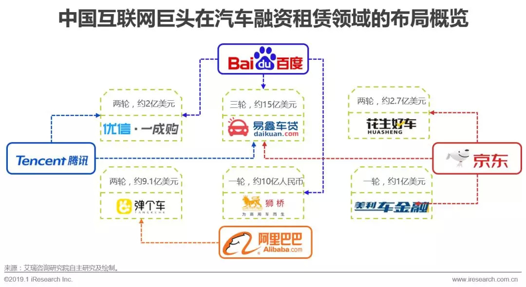 2019年中国汽车融资租赁行业研究报告