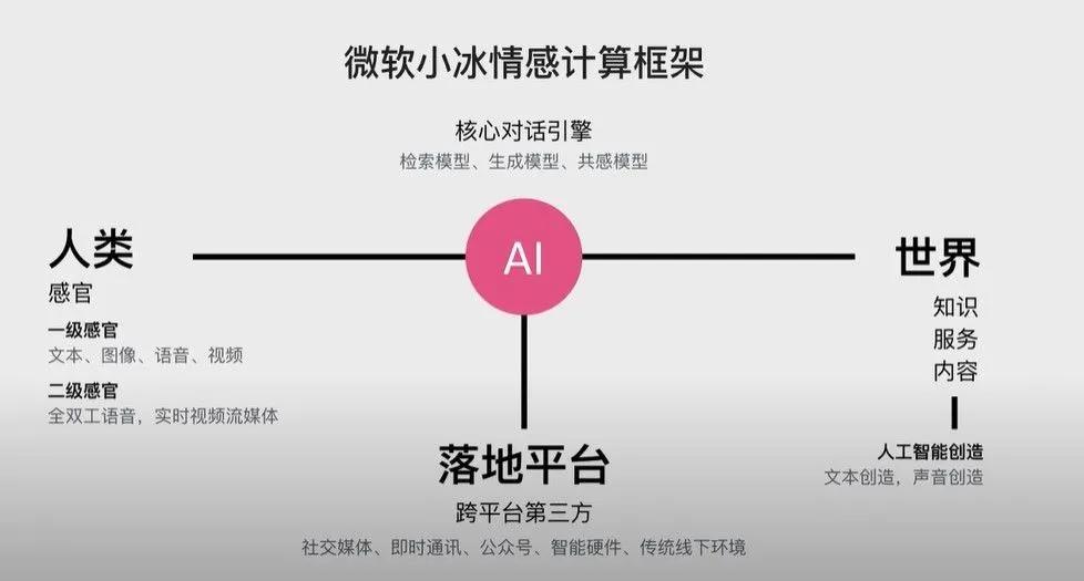 ai人工智能能重回巅峰,ai人工智能的崛起