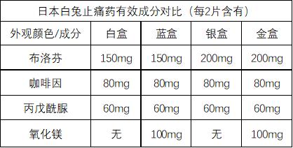 网红海淘药怎么样,网红海淘药这些风险要知道