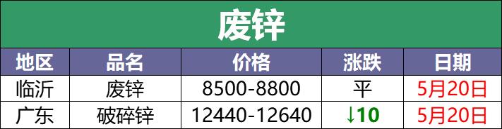 5月28日全国废电瓶价格表,废电瓶调价最新消息