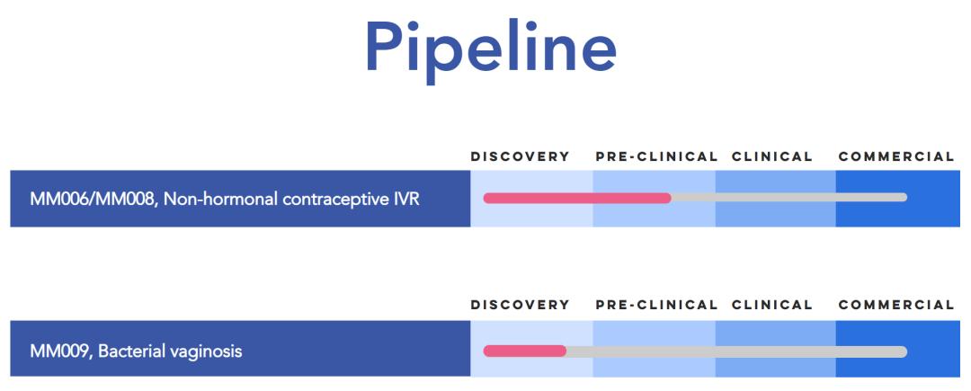 避孕药正确使用方法能百分百避孕,避孕药误区并不靠谱的避孕方法