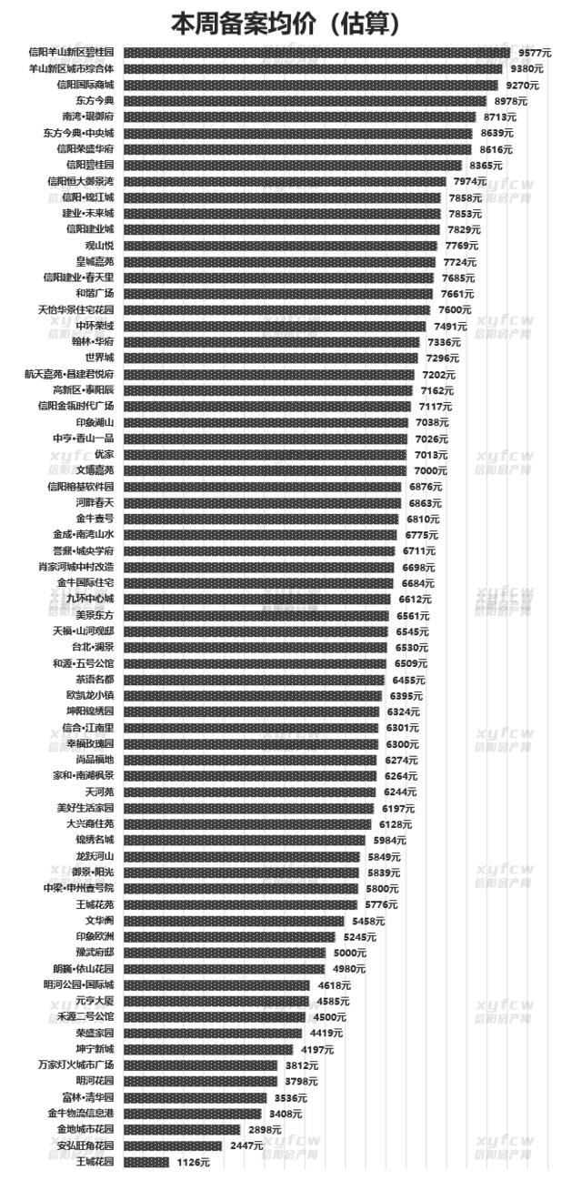 阳房房价最新楼盘,阳东房价最新消息