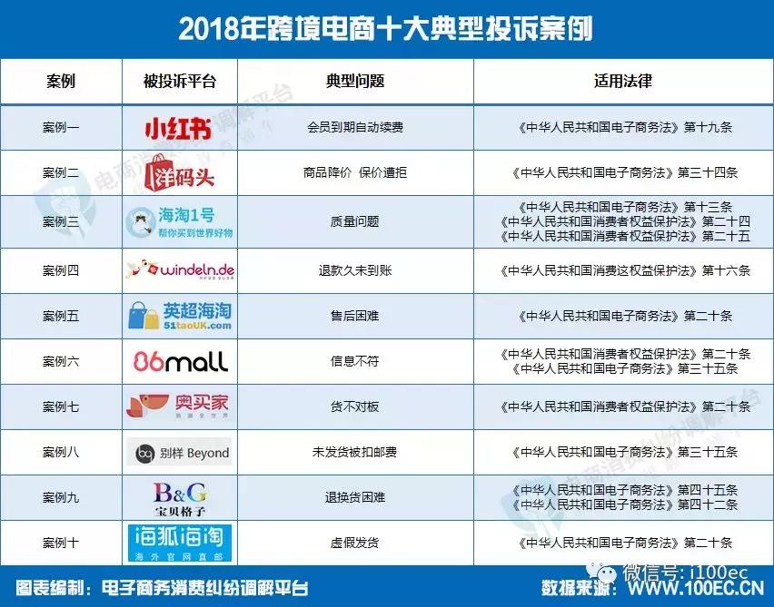 电子商务用户体验分析,电子商务投诉率最新