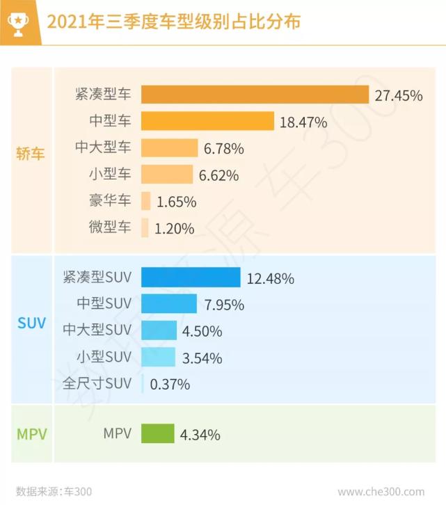 二手车为什么销量那么好,二手车销量为什么这么好