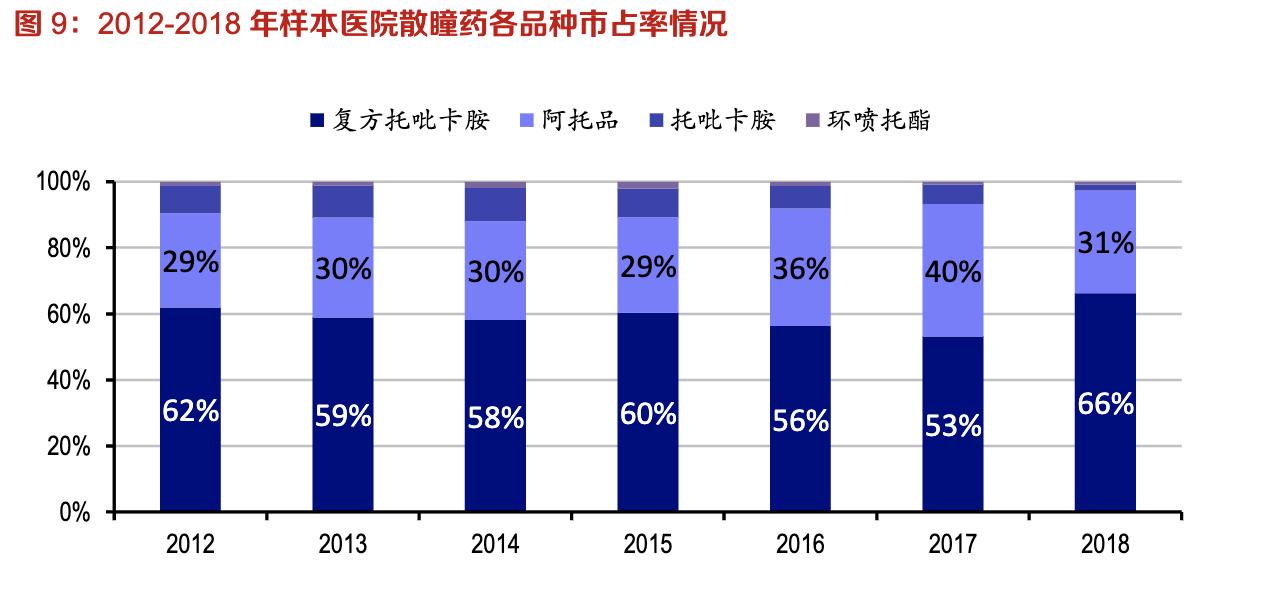 【公司深度】兴齐眼药：国内眼科用药龙头，近视防控干眼症需求旺
