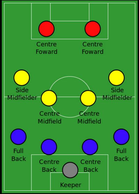 足球历史上的最强边锋,足球史上最强突破边锋