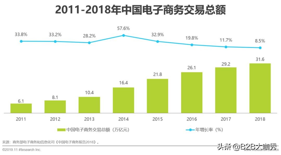电子签名行业分析,中国电子发票行业研究报告