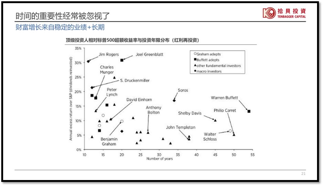百亿私募掌门人,百亿私募大佬投资