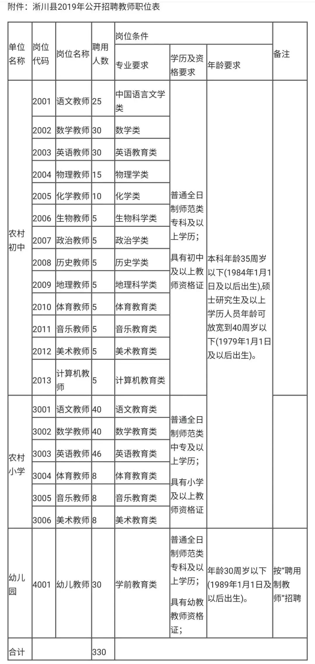 河南大厂直招聘最高工资,河南十大热门招聘岗位