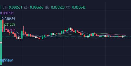 火币网Primelite首期项目之反思