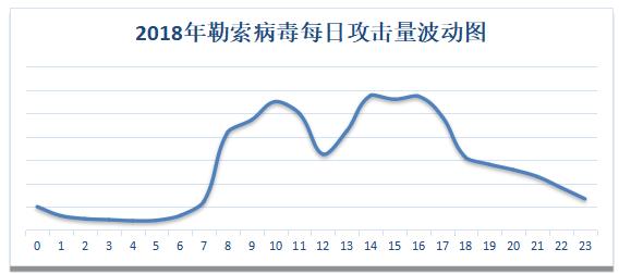 360安全卫士勒索病毒,360安全卫士处理勒索病毒
