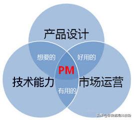 互联网产品经理风口,互联网产品经理考研