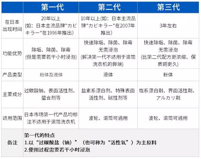 洗衣粉过敏起的红疹多长时间自愈,洗衣服后过敏胳膊上起红疹