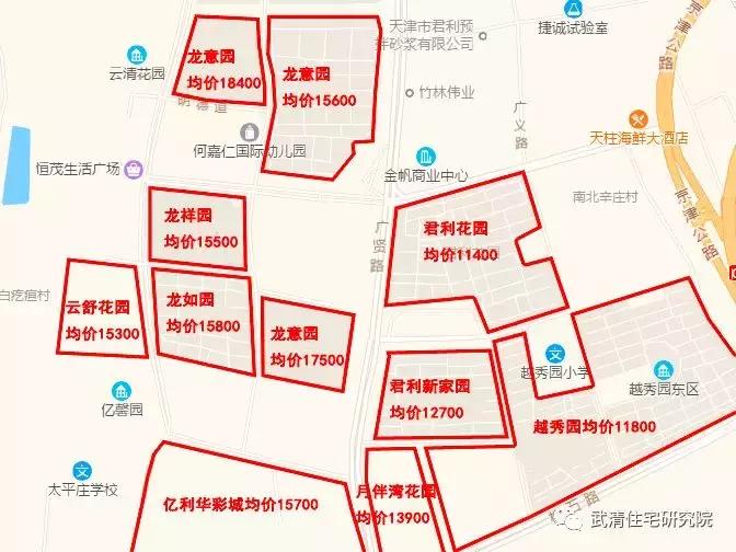 武清龙湾城居住体验,住在武清高村方便吗