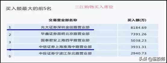 涨停板敢死队策略,涨停敢死队十大绝技