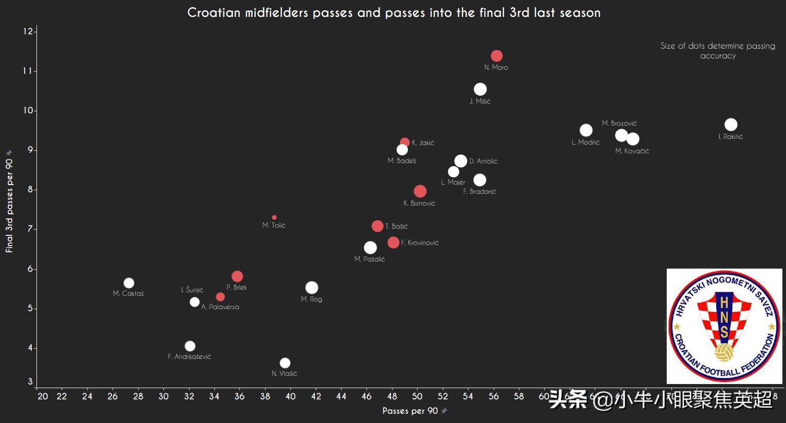 国家德比魔笛拉基蒂奇,魔笛与拉基蒂奇互换球衣