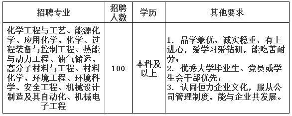 裕龙石化招聘多久给通知,中石化塔河炼化公司招聘