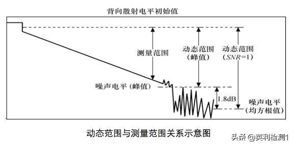 看懂这篇你也可以去熔纤、光纤扫盲贴、SRRC\CTA\CCC