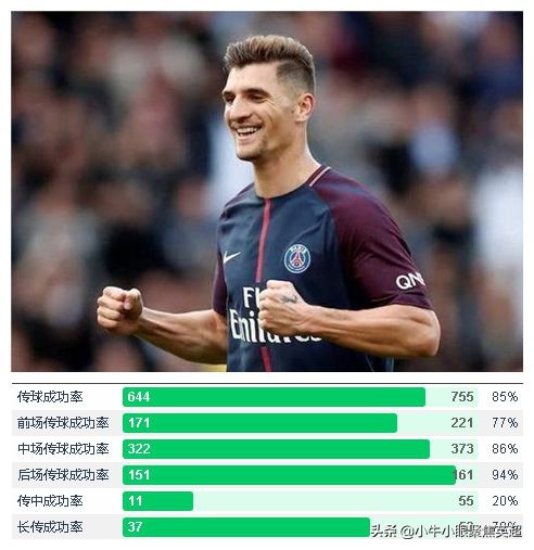 穆尼耶防守,防守强于进攻