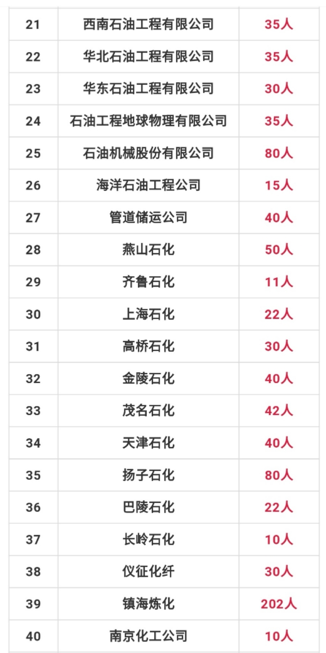 甘肃省最新招聘2000名职位表,甘肃面向社会公开招聘272人公告