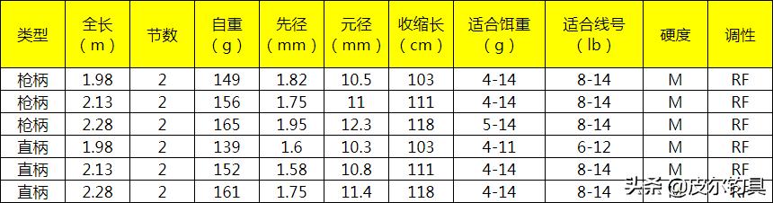 阿布加西亚路亚竿怎么样,阿布加西亚promax路亚竿