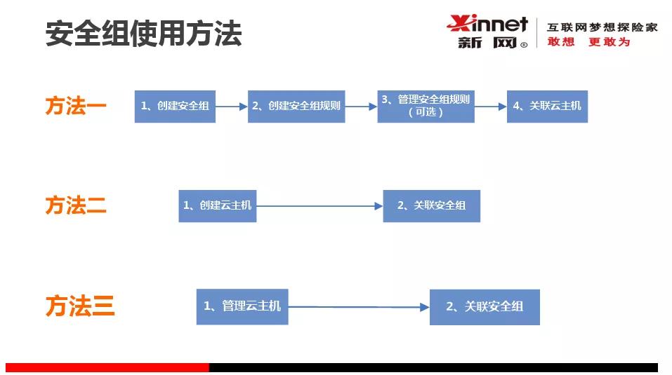 新系统安全模块,新网云主机怎么用