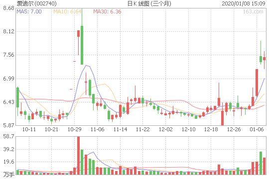 螳螂捕蝉黄雀在后啊,螳螂捕蝉黄雀在后锡安