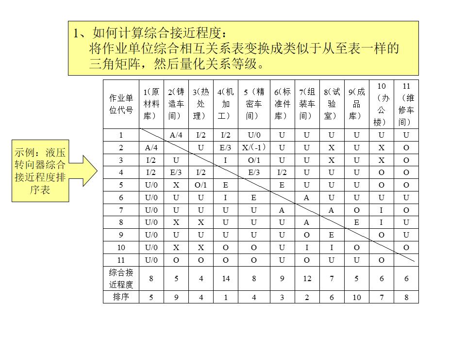 工程ppt设计思路,设计方案效果图讲解ppt