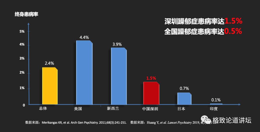 躁郁症心情转变原因,躁郁症的五大征兆和四大对策