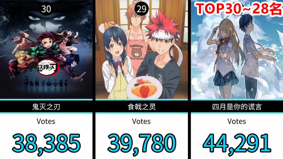 网友票选十部最催泪的日本电影,日本网友投票动漫排行