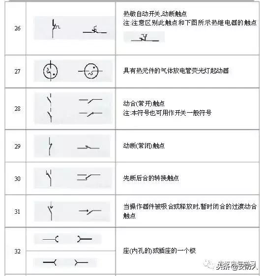 做弱电的也要了解的电路图符号,弱电电路图知识从零开始