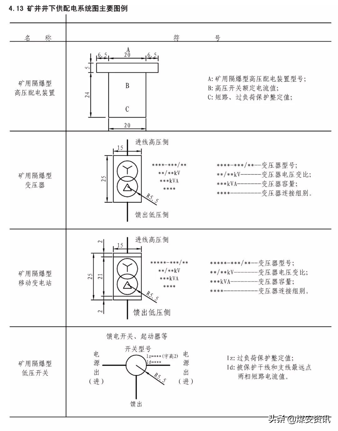 快速看懂煤矿设计图纸,煤矿井下图纸怎么画剖面图