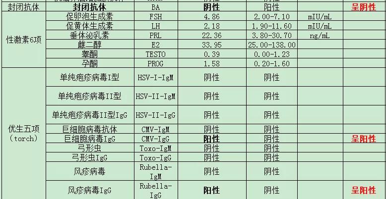 保胎19周保胎日记,保胎日记结局