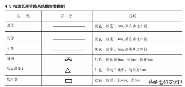 快速看懂煤矿设计图纸,煤矿井下图纸怎么画剖面图