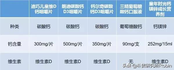 市面钙片质量,市面钙片很多我们应该怎么选择