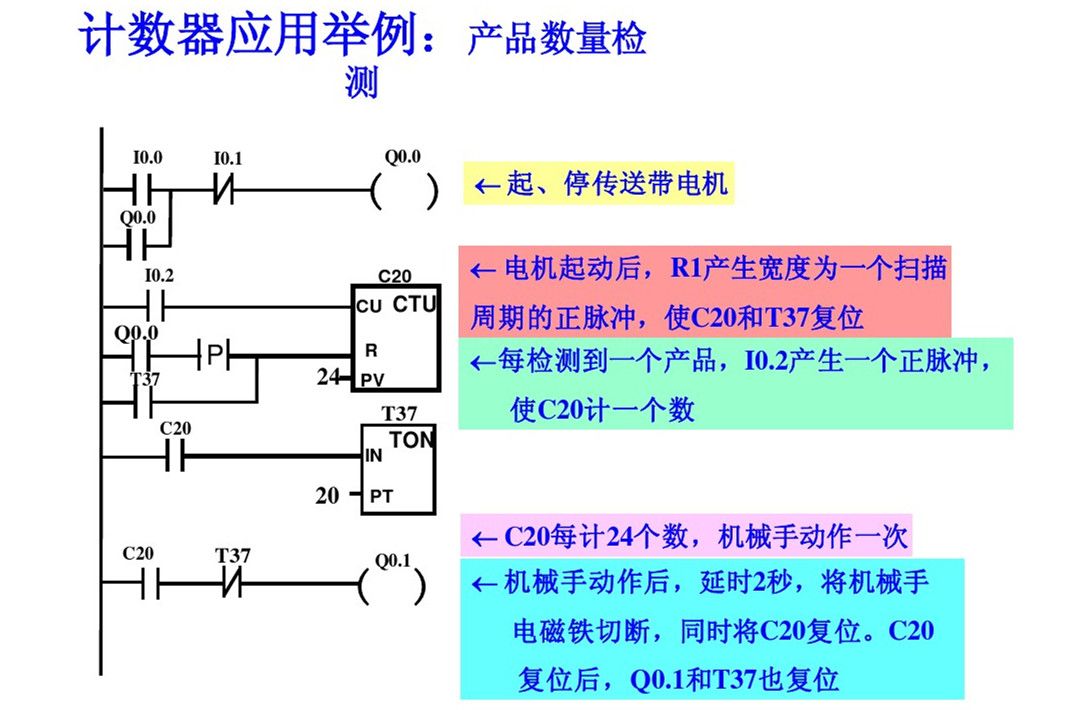 西门子plc基础指令知识详解,西门子plc基本指令练习题