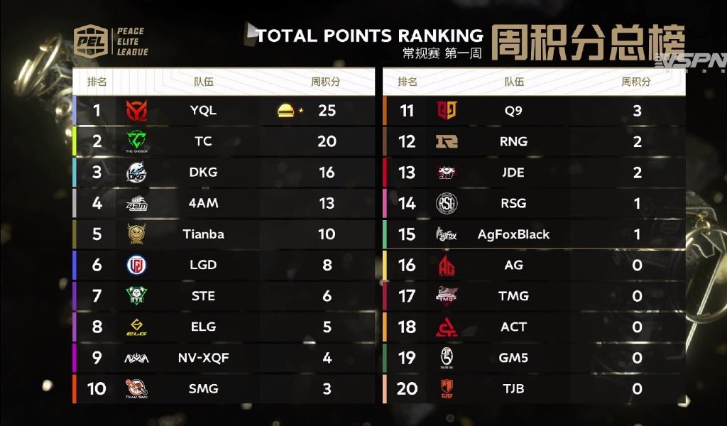 pelyql战队,pel战队复盘和平精英