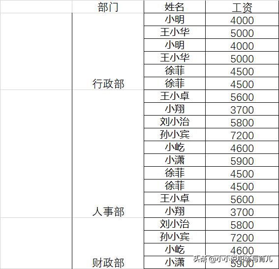 如何快速拆分多个合并单元格,怎么一键拆分多个合并的单元格