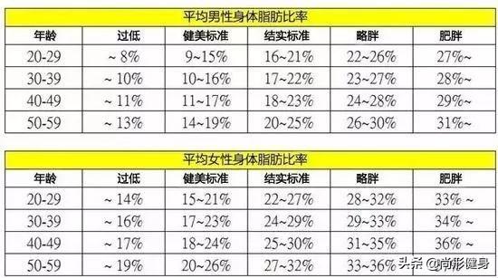 哪些健身房可以测体脂,健身房怎么测体脂
