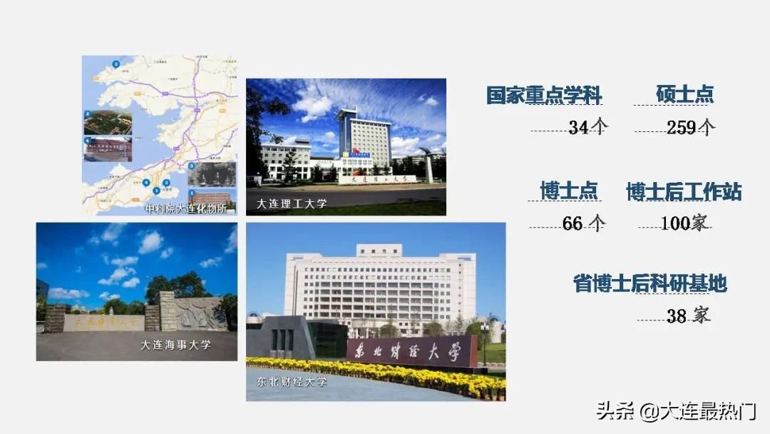 2020年大连市几个区的排名,大连市2023年旅游数据