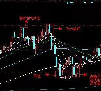 如何判断一个股票的见顶信号,股票一旦出现5个信号立即出货