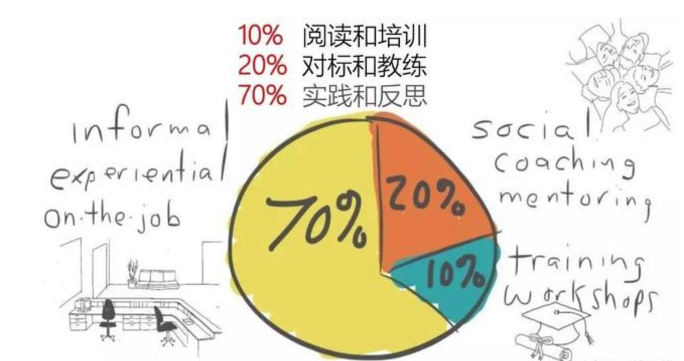 如何在一个领域内快速成为专家,如何成为一个领域的顶尖高手感悟
