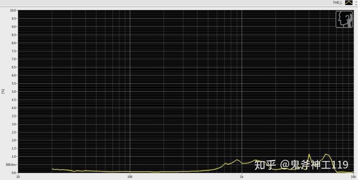 测评平价耳机推荐,测评小米耳机