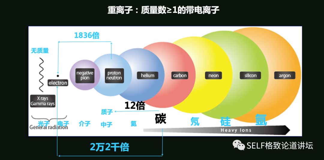 这个装置成功辅助我国两弹爆炸，现在它能治疗肿瘤
