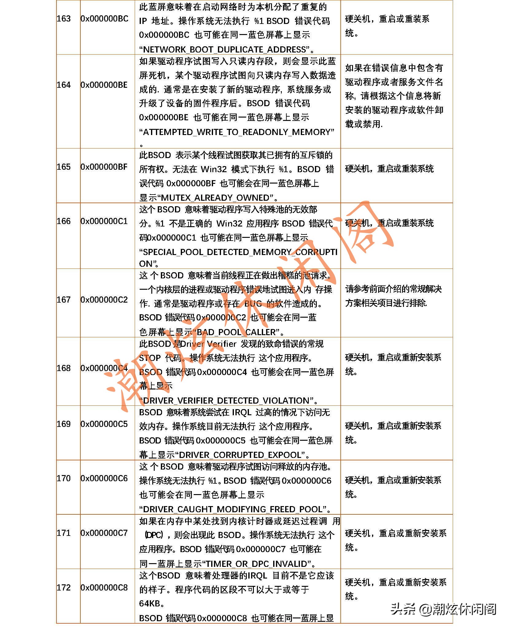 最全的Windows系统蓝屏死机代码的含义及解决方案