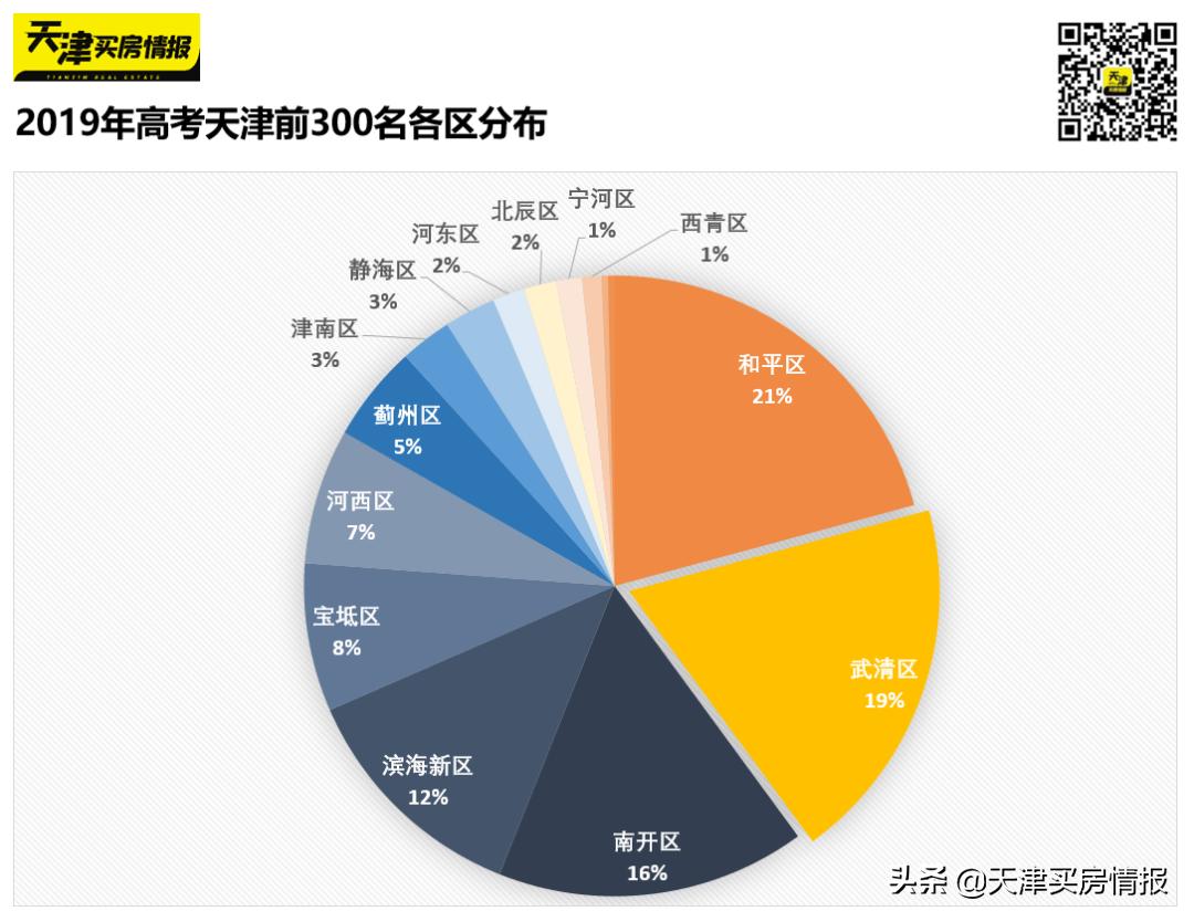 2020年天津武清房价的趋势,2019年天津武清区的房价走势