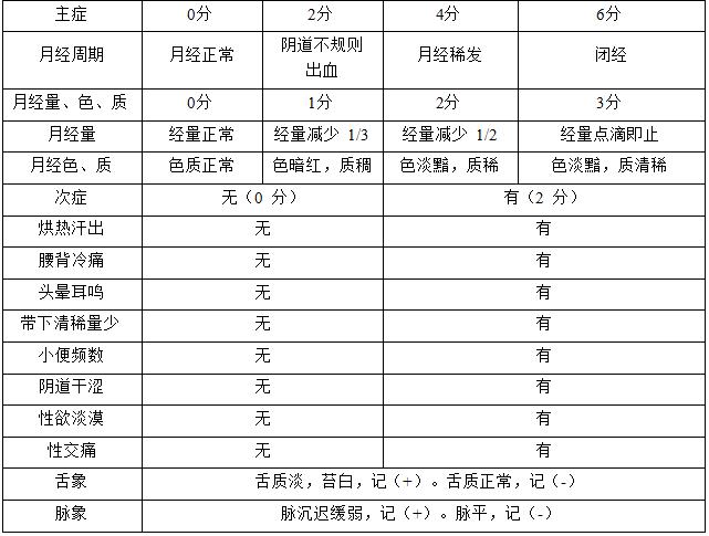卵巢早衰中医如何治疗,卵巢早衰中医医案李可