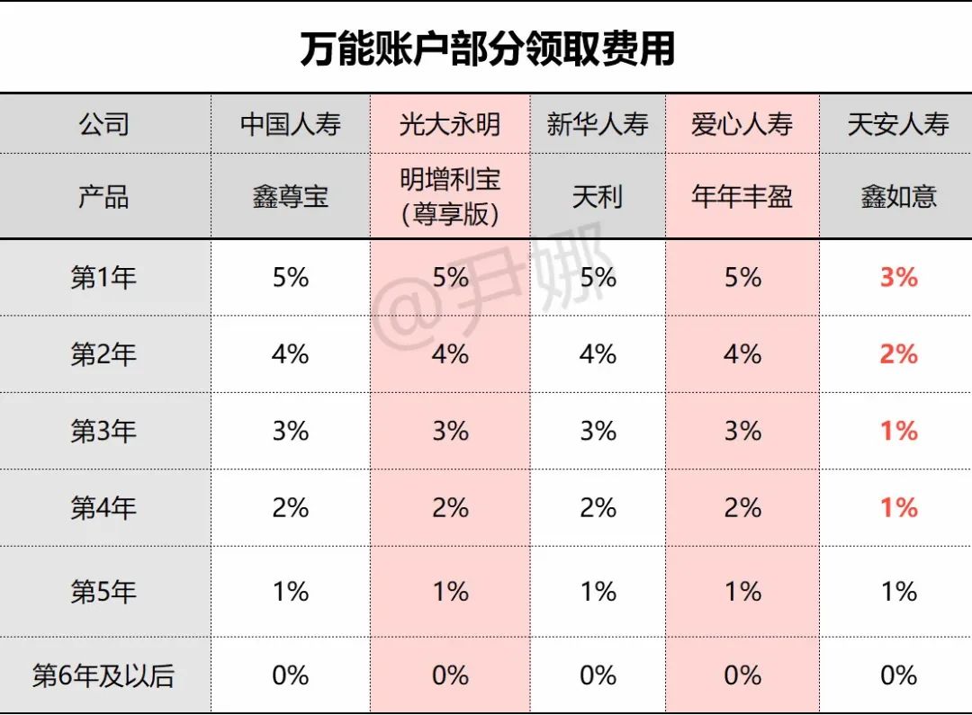 中国人寿鑫享未来万能账户,人寿国寿鑫享万能账户可领取吗
